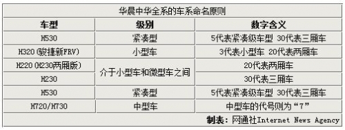 中华2款新车-成都发布 家族前脸+新代号