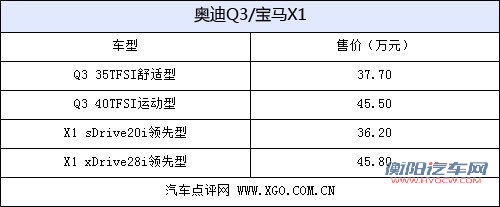 谁说我不值 奥迪Q3/宝马X1车型配置对比 谁说我不值 奥迪Q3/宝马X1车型配置对比