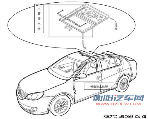 养护是关键!了解易导致车内进水的零件