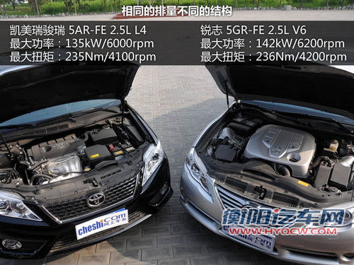 表里不如一 锐志风度版对比凯美瑞骏瑞