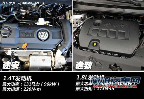 实用性的比拼 大众途安对比丰田逸致 实用性的比拼 大众途安对比丰田逸致