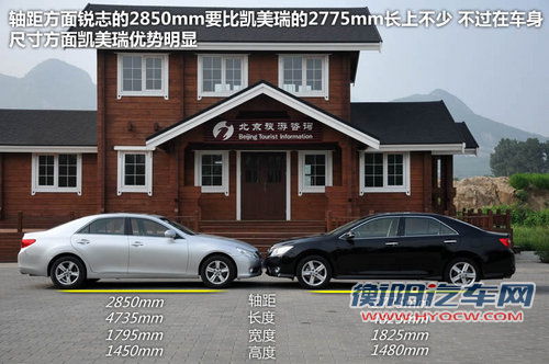 表里不如一 锐志风度版对比凯美瑞骏瑞