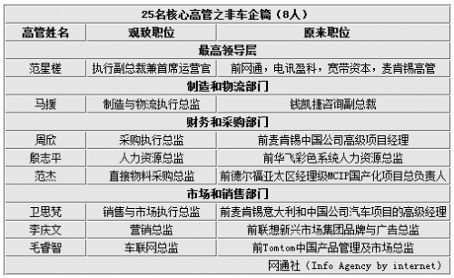 观致“挖”宝马/大众等 25名高管全曝光