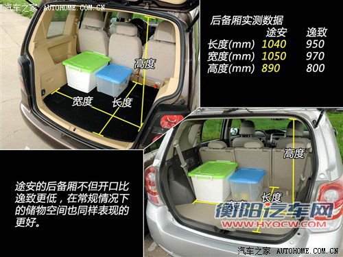 实用性的比拼 大众途安对比丰田逸致