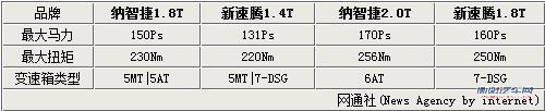纳智捷首款轿车曝光 配2.0T发动机PK速腾