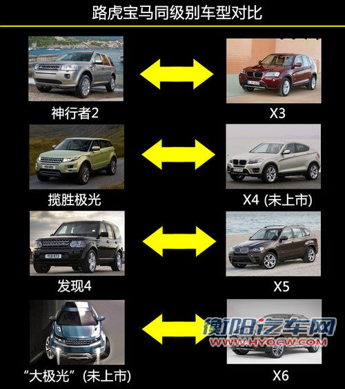 路虎将出“加大版”极光 与宝马X6竞争