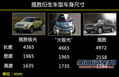 路虎将出“加大版”极光 与宝马X6竞争