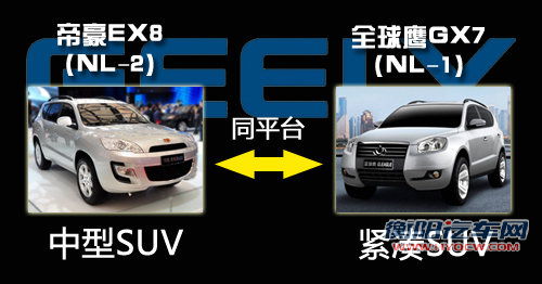 吉利将产7座中型SUV 挂帝豪品牌