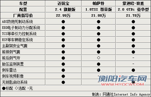 美德中级车大战 迈锐宝/帕萨特/致胜对比