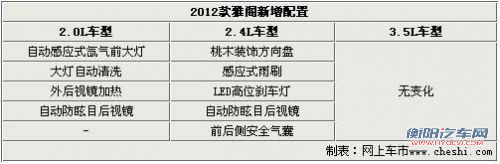 车坛常青树 对比雅阁/天籁/蒙迪欧致胜