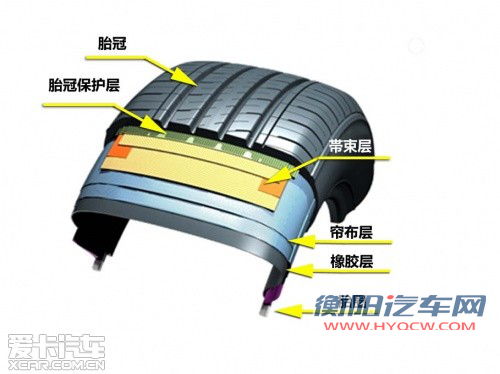 轮胎花纹存奥妙 爱卡解析轮胎性格特点
