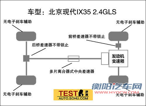 现代 ix35 实拍 图解 图片