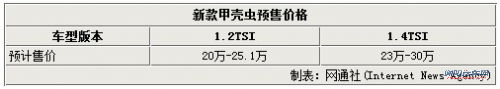 大众全新甲壳虫已到店 预计9月中旬上市