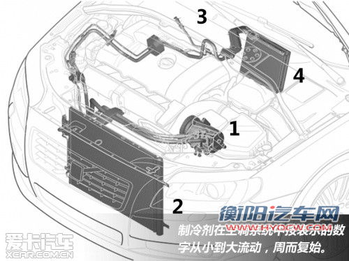 内外循环怎么用 老司机教您正确使用空调