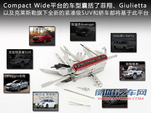 与菲翔共线生产 阿尔法罗密欧B级车入华