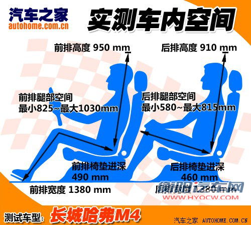 跨界外形是亮点 深入体验长城哈弗M4