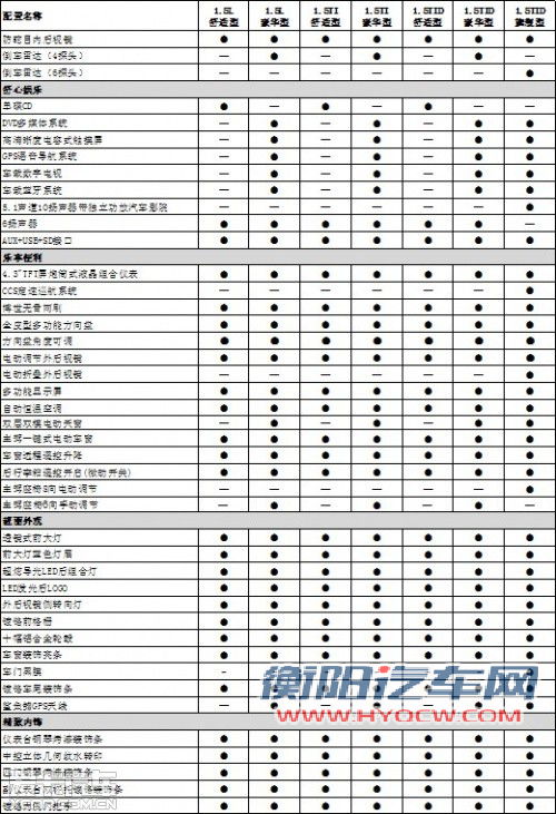 比亚迪速锐 参数配置