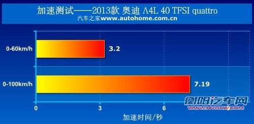 运动基因再进化!测试新奥迪a4l 40tfsi 汽车之家 运动基因再进化!测试新奥迪a4l 40tfsi 汽车之家