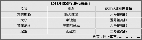 新捷达领衔 成都车展19款首发/亮相新车