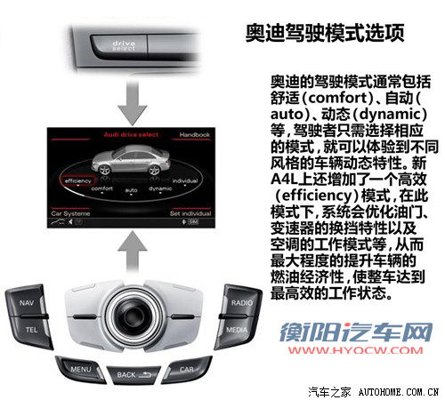 汽车之家 一汽奥迪 奥迪a4l 2013款 基本型