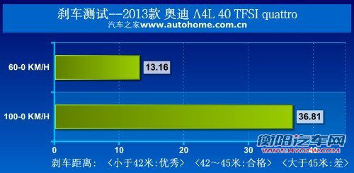 运动基因再进化!测试新奥迪a4l 40tfsi 汽车之家 运动基因再进化!测试新奥迪a4l 40tfsi 汽车之家