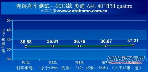 运动基因再进化!测试新奥迪a4l 40tfsi 汽车之家 运动基因再进化!测试新奥迪a4l 40tfsi 汽车之家