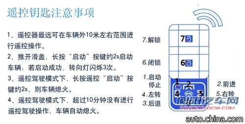 新车茶馆：聊聊能遥控的汽车比亚迪速锐