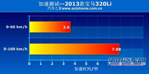 改变驾驶路数！测试新宝马320li/335li 汽车之家