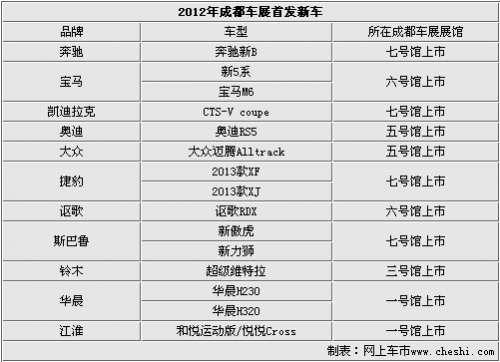 新捷达领衔 成都车展19款首发/亮相新车
