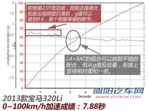 改变驾驶路数！测试新宝马320li/335li 汽车之家
