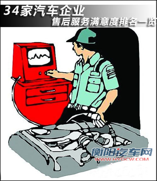 34家汽车企业 售后服务满意度排名一览