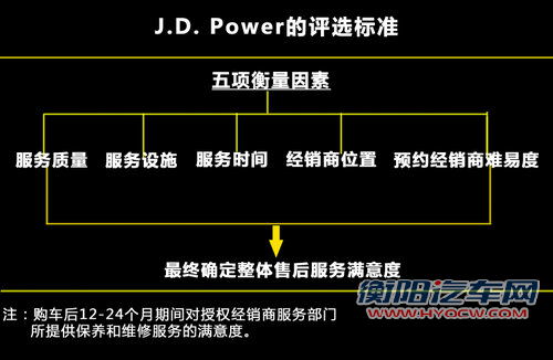 34家汽车企业 售后服务满意度排名一览
