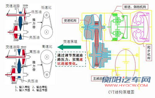 成都车展 奇瑞CVT无级变速器的变速时代