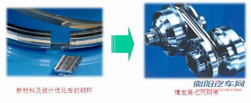 成都车展 奇瑞CVT无级变速器的变速时代