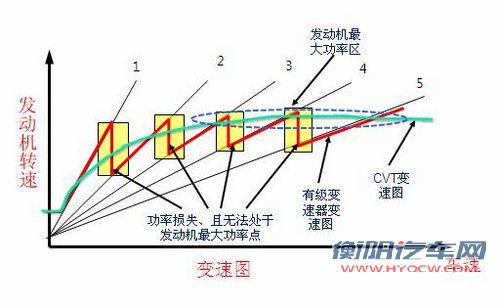 成都车展 奇瑞CVT无级变速器的变速时代