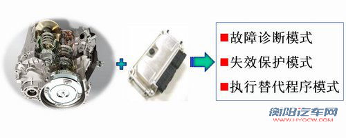 成都车展 奇瑞CVT无级变速器的变速时代