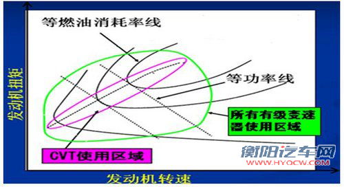 成都车展 奇瑞CVT无级变速器的变速时代