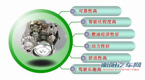 成都车展 奇瑞CVT无级变速器的变速时代