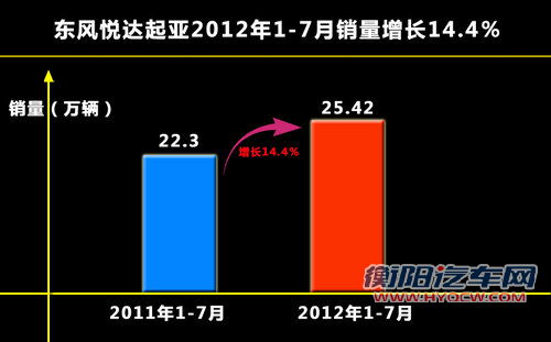 推A0级SUV/豪华轿车 起亚6款新车将国产
