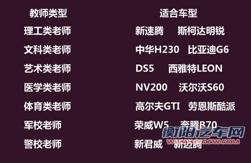 专业不同/选择有异 教师节14款车型推荐