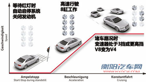 “V8可变V4” 试驾奥迪全新S8/A8L 4.0T