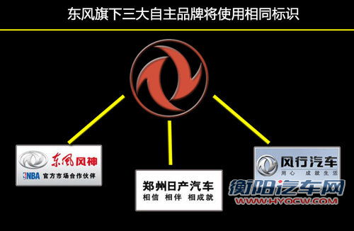 东风整合自主品牌 9月19日集体“换”标