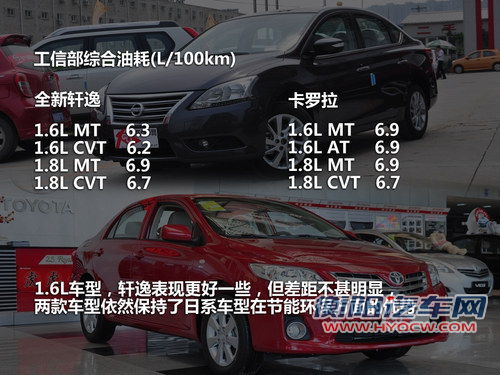 日系家用车比拼 全新轩逸对比卡罗拉