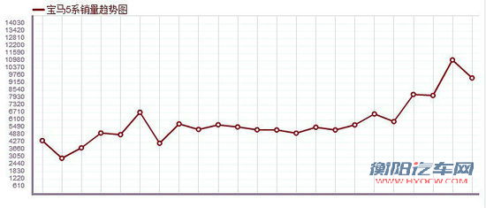 屌丝的逆袭 6款销量大逆转的车型盘点
