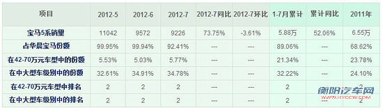 屌丝的逆袭 6款销量大逆转的车型盘点