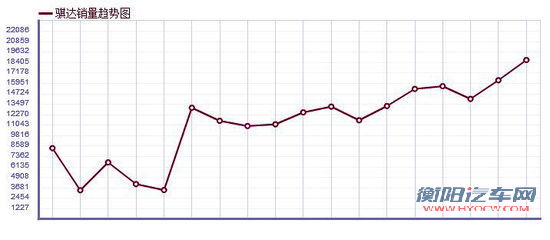 屌丝的逆袭 6款销量大逆转的车型盘点