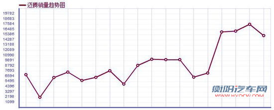 屌丝的逆袭 6款销量大逆转的车型盘点
