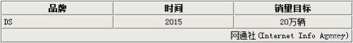 与奥迪Q3同级 长安PSA-推紧凑级SUV车型