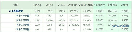 屌丝的逆袭 6款销量大逆转的车型盘点