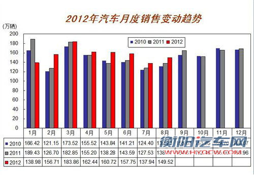 销售149.52万辆 8月全国汽车产销综述 汽车之家